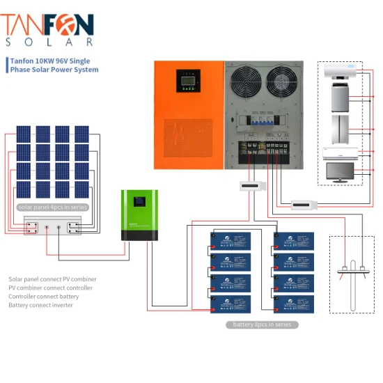 太陽光発電システム 30 kW 10 kW 20 kW 15 kVA 100 kW 完全住宅用太陽光発電システム 40 kW オフグリッド太陽光発電システム